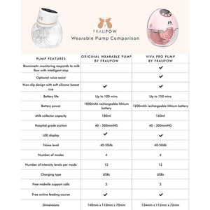 Fraupow Viva Pro Wearable Hands-Free Breast Pump - Pink-Breast Pumps-Pink- | Natural Baby Shower