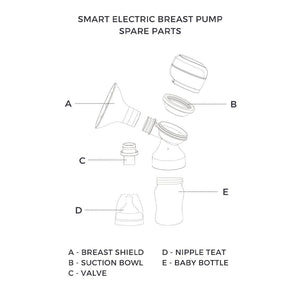 Lola&Lykke Breast Pump Silicone Spare Part Set-Breast Pump Accessories- | Natural Baby Shower